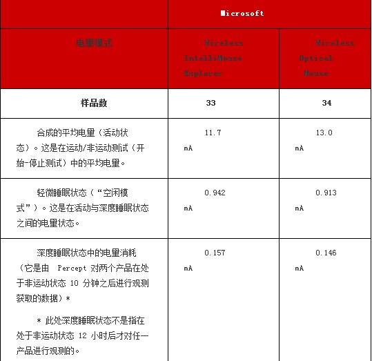 ����MX�����������1���ڸ���