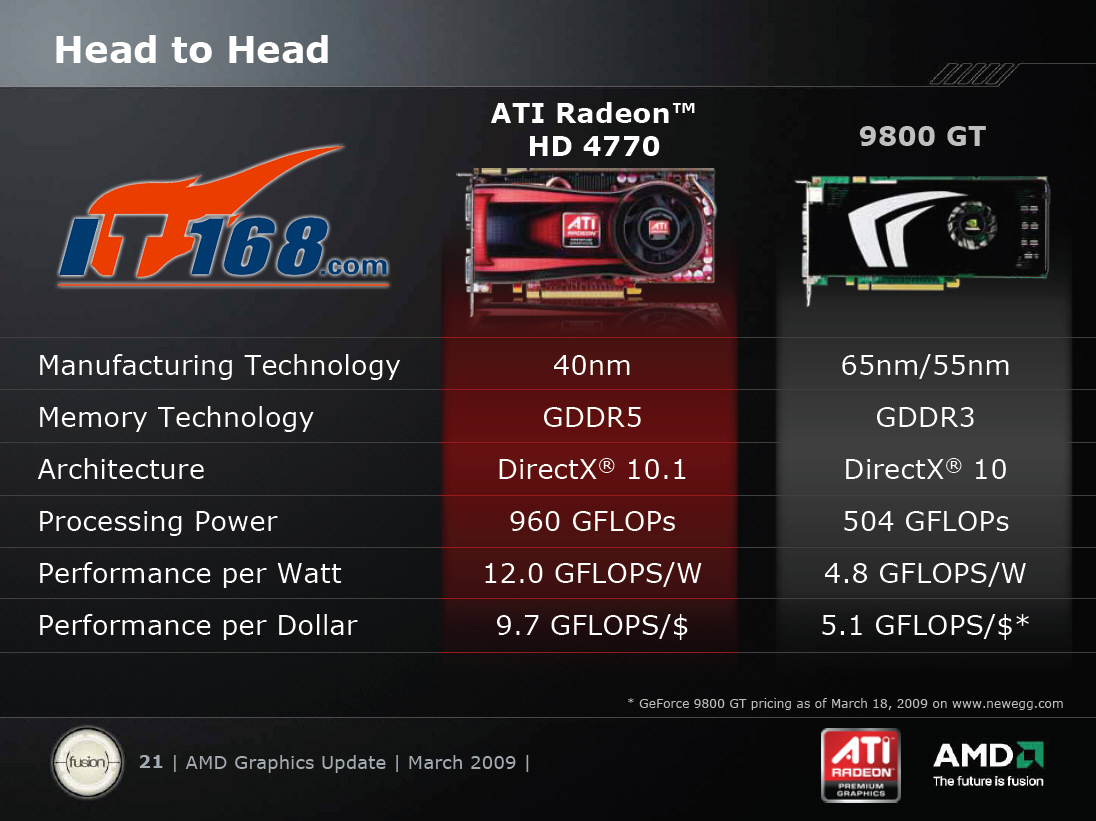 09ATI֮!HD4770ٷϢع