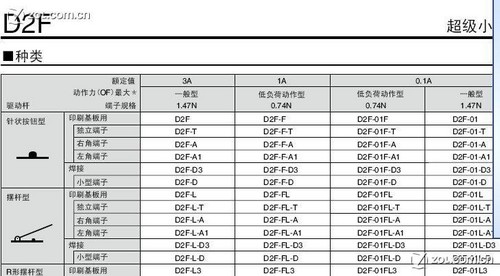 �������΢�����ص�