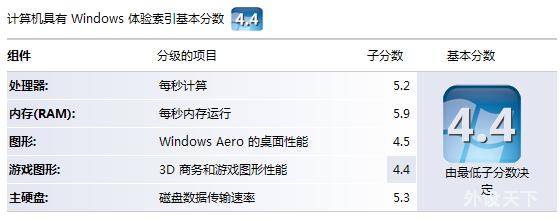 ˮһ��~~װ��WINDOWS 7 7100RC��