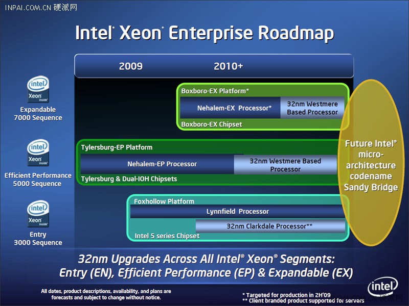 IntelһCore i5/Core i3ϸ