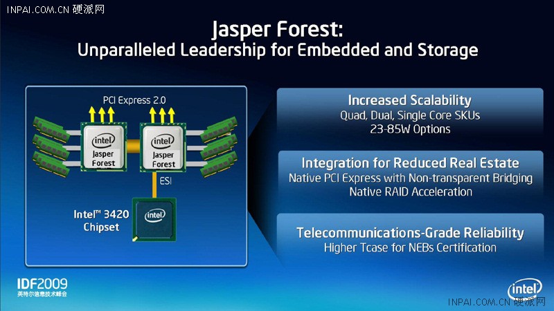 IntelһCore i5/Core i3ϸ