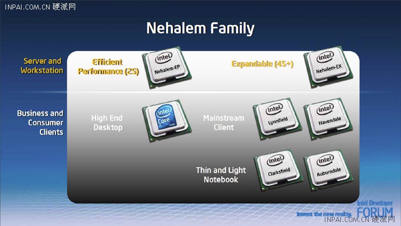 IntelһCore i5/Core i3ϸ