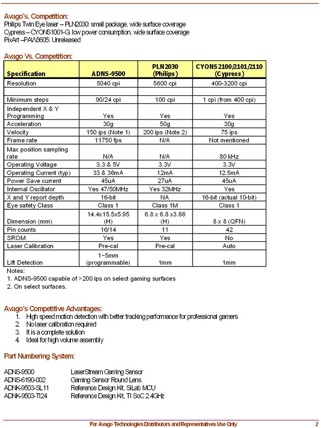 �޼�G9X���õ�Avago�����Sensor��ADNS-9500����