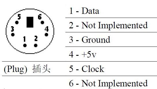 ���������PS2����?