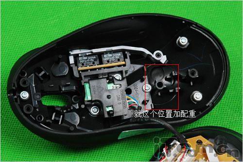 �������ص�λ��