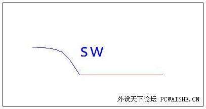 ����ˣ��ִ����������������߼�swʹ�����ʶȳ���ϸ������