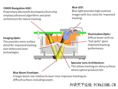 Microsoft 2009һӰ BLUE TRACK̽