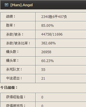 ��ûְҵCF��������CF�µ�����������