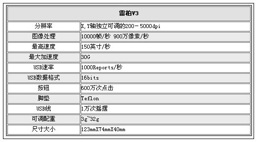 �����Ϸ��� �װ�V3��Ϸ�������