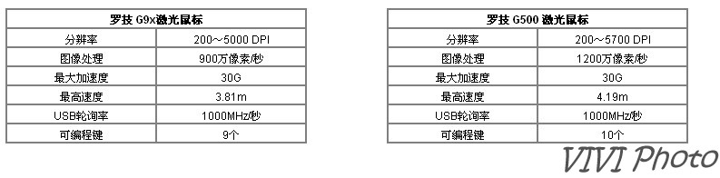 ޼ G500 -PC׷