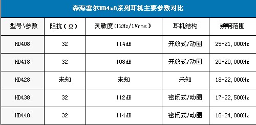 ɭ������HD448��ϸ����