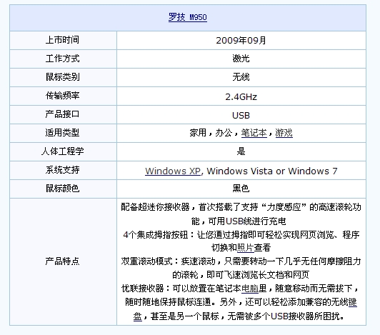 �����¼��� �޼�M950���ȫ���ײ�