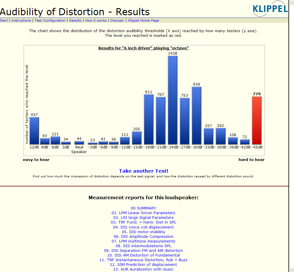 ����һ����Ķ����ǲ���ľ��