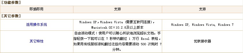 ޼MX Revolution޼M950 ĸ
