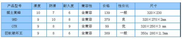 2009�߶�Ӳ�������������