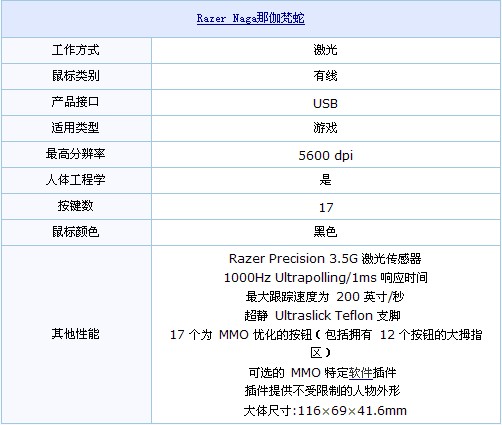 Razer naga��٤�����ײ�