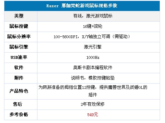 Razer��٤�������� �����������