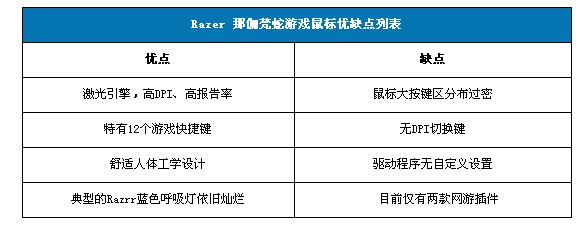 Razer��٤�������� �����������