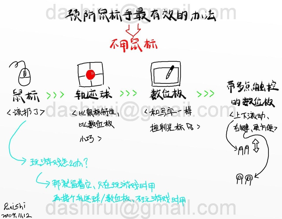 Ԥ�����������Ч�İ취