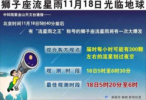 ʨ����������18���賿����ÿСʱ300������