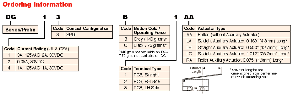 cherry΢��DG��omron΢��D2F�����Աȣ���ͼ��