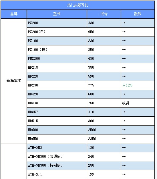 AKG/ɭ������/������/���/���Ƕ��������۸�һ���� ת�ء�