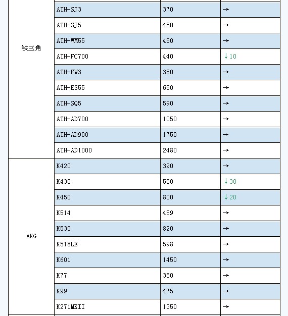 AKG/ɭ������/������/���/���Ƕ��������۸�һ���� ת�ء�