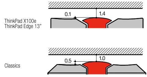 ������ʽ���̡�������