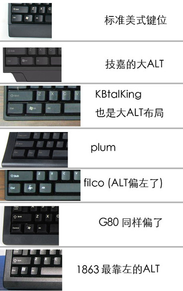 �����˺ܶ����ALT��λ