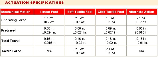 ��֤ʵ������Ĵ���������2.0mm����������ȷ������