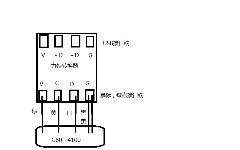 cherry G84��4100��������ת��������ͼ