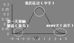 ��ͳ����DECK 105KEYS�����