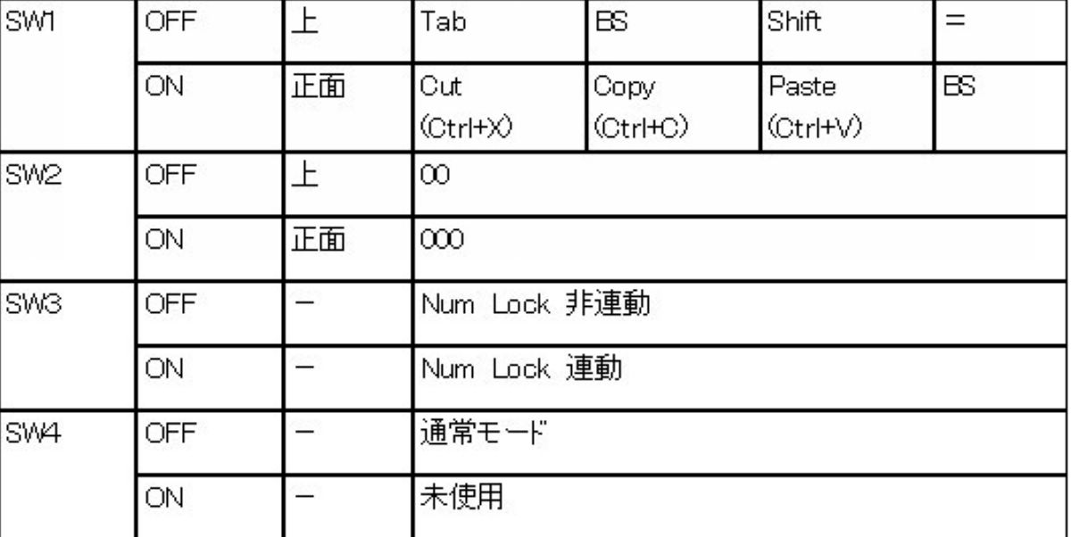 ŨĶǾRealforce23U/UB