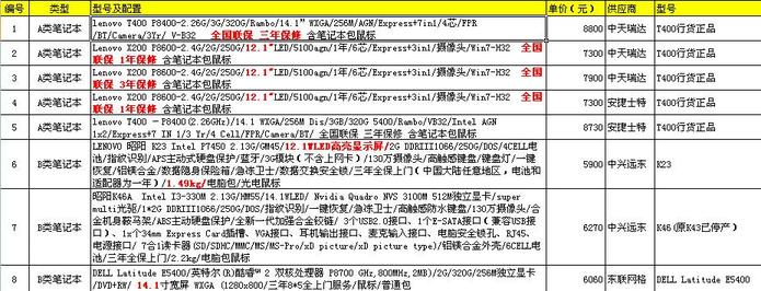 ˧���ǣ����æ����лл��