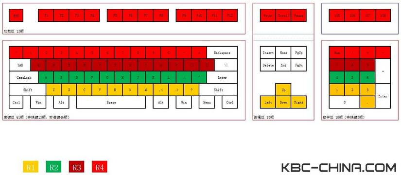 �յ�����