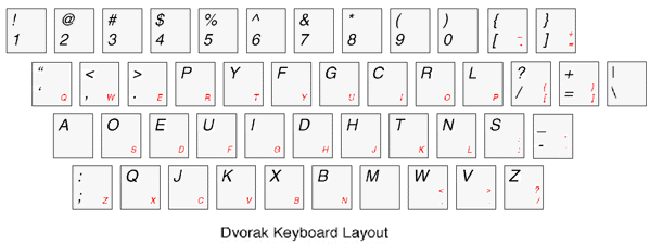 DVORAK���̲���~~!