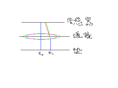 �ս�!!!!ECϵ��3060ͨ��͸���Ŵ����DPI������(���¸����������Ա����ѯ)