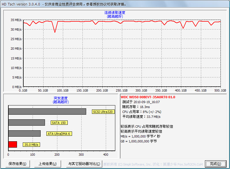 ʸճ¯ɹɹҵƽUSB3.0ƽ̨