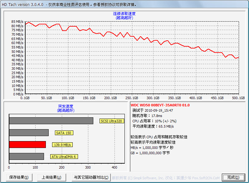 ʸճ¯ɹɹҵƽUSB3.0ƽ̨