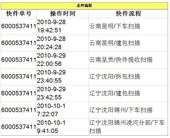 ���׾��ס��鷳����������