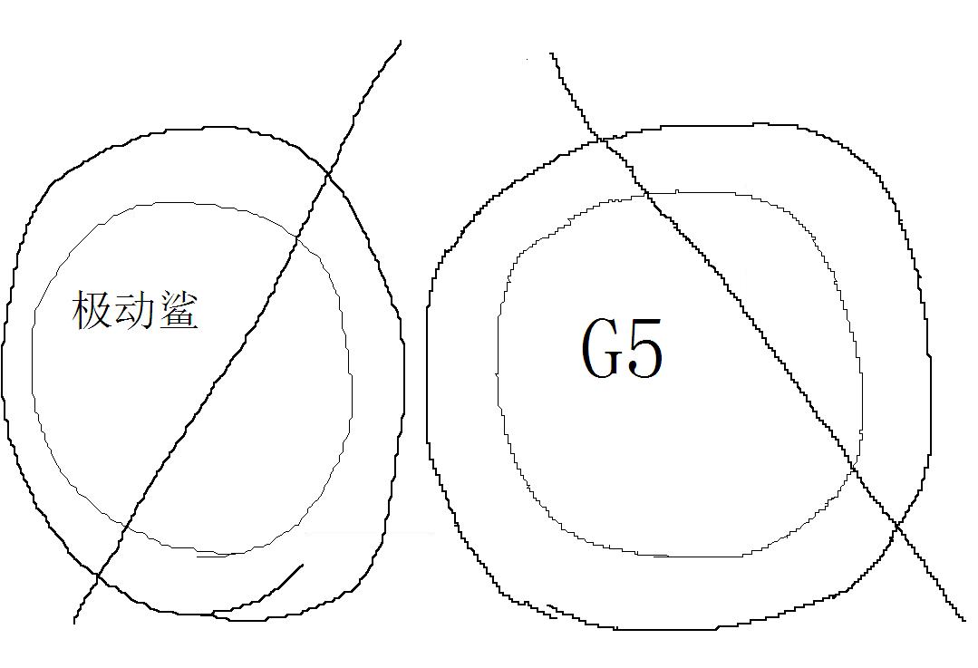 G5������������ӵ������װص��������󶼲��磿