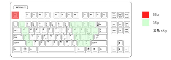 REALFORCE������ʽ�����й���½�л���ʽ����