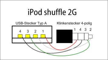 ��iPod shuffle 3�����ߵ��ֵ���