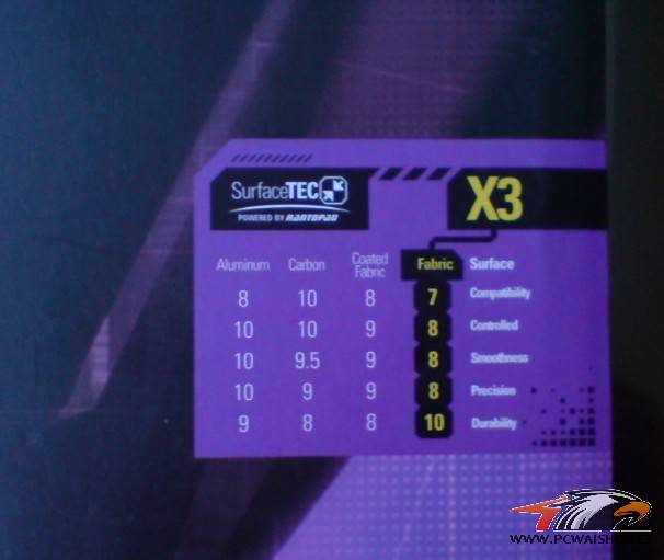 ��123loeb������Xϵ�С���X3 ����