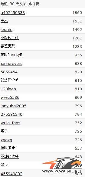 �Ұ�һ�µ�ͼ������