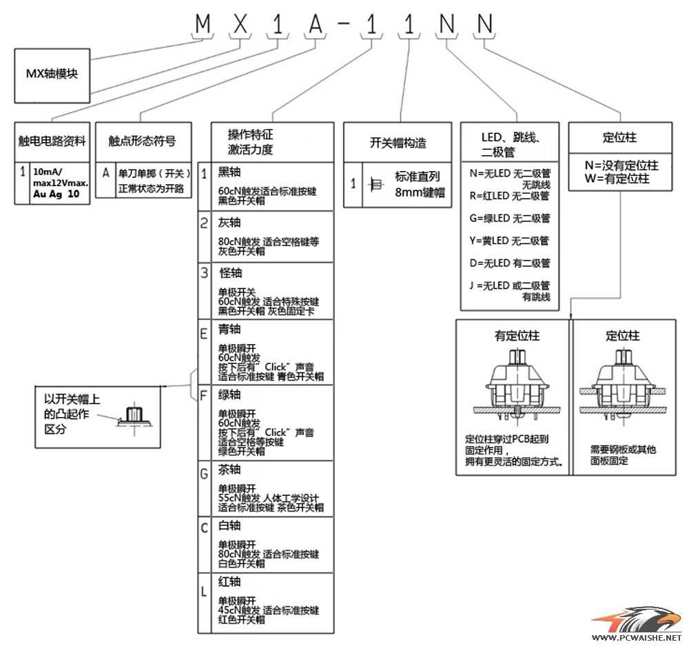 Cherry MX1A-C1NW, clearʲô?