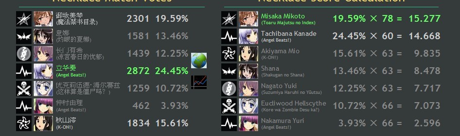 ����ս������ʯ�� ���