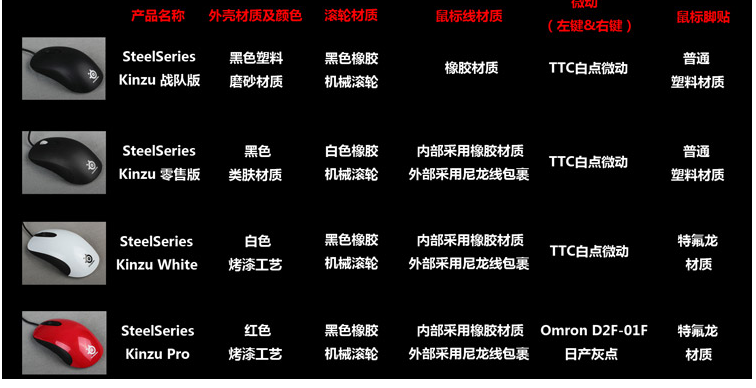 ��������KINZU����ɫ��ɫ��ɫ��ʲô�����