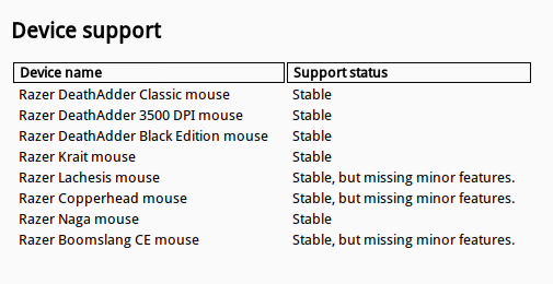 �ٺ٣�Linux����ϵͳ��Ҳ��Razer�����ˣ�